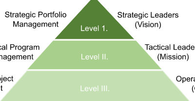 Strategies for Successful Completion of Projects—Part 2 of 3: Significant Reasons for the Failure of Megaprojects