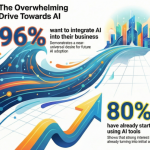 Ai intent vs usage for business